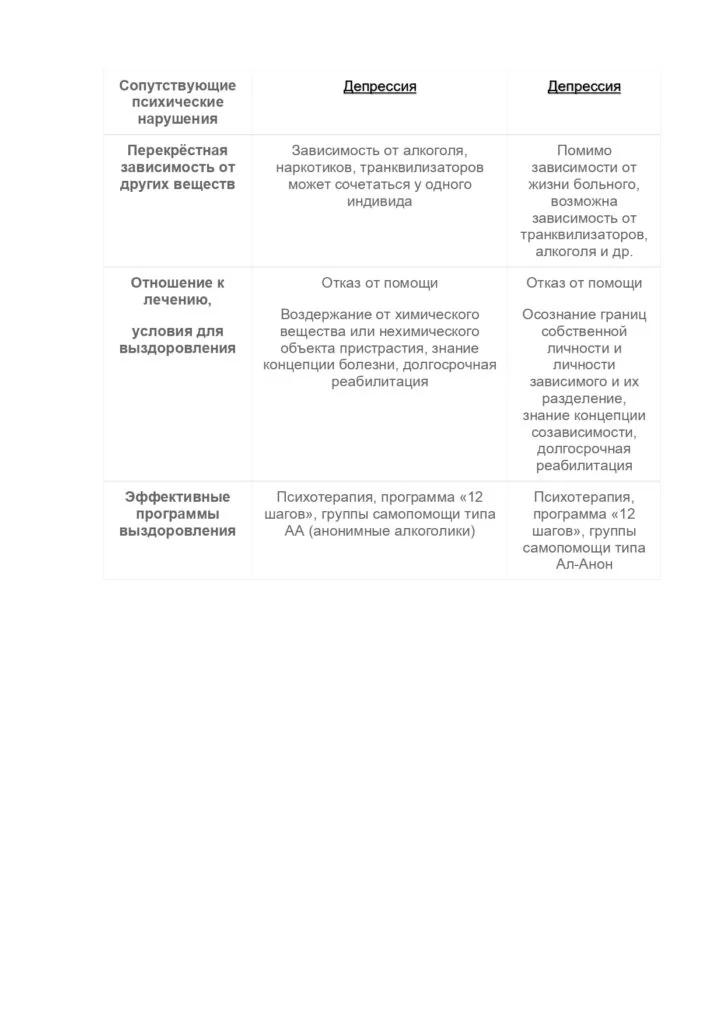 Депрессия
